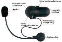 Interphone Universal Kit Bluetooth Headset
